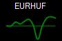 EURHUF